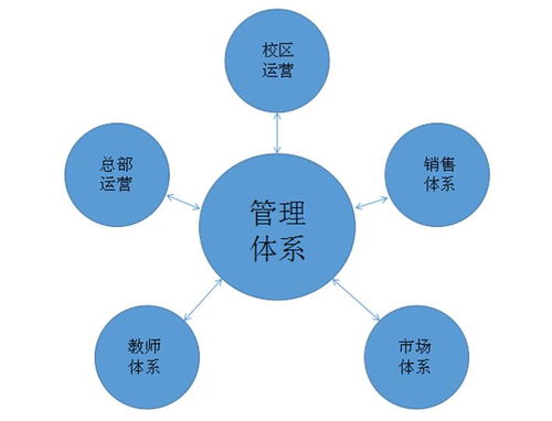 解密教育行业的内外困境 | #教育咨询视角